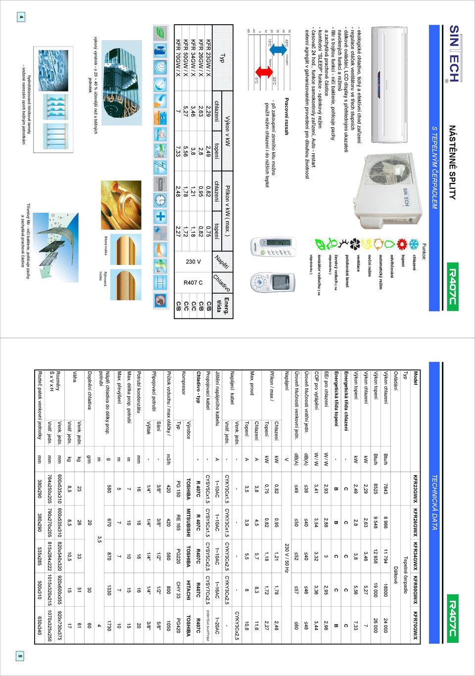 / X 3,46 3,8 1,21 1,18 C/C 230 V R407 C - při zakoupení zimního kitu možno použít režim i do nižších teplot Pracovní rozsah - ekologické chladivo, tichý a efektívní chod zařízení - regulace otáček