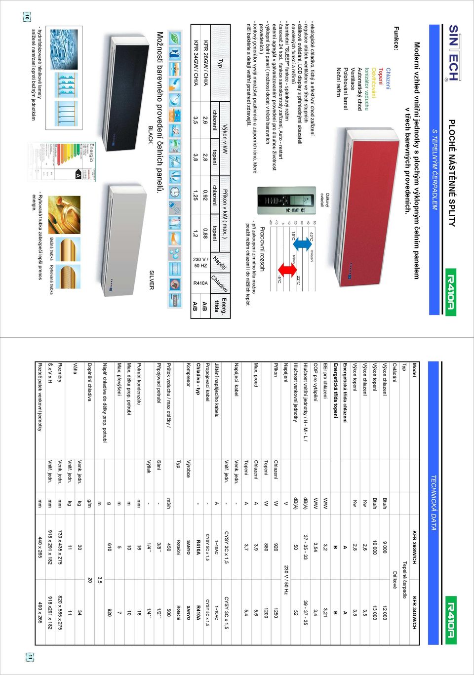 KFR 34GW / CH/A 3,5 3,8 1,25 1,2 A/B KFR 26GW / CH/A 2,6 2,8 0,92 0,88 A/B 230 V / 50 HZ R410A - ekologické chladivo, tichý a efektívní chod zařízení - regulace otáček ventilátoru ve třech stupních -