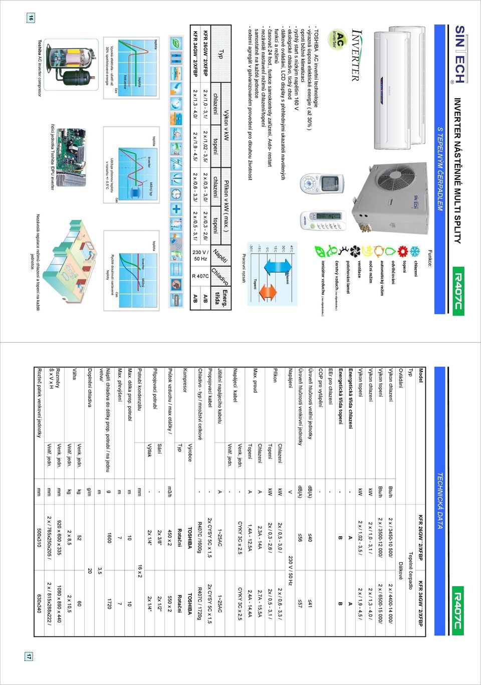 teplota Inverter běžný teplota teplota teplota běžný typ Inverter KFR 34GW 2/XFBP 2 x /1,3-4,0/ 2 x /1,9-4,5/ 2 x /0,6-3,3/ 2 x /0,5-3,1/ A/B KFR 26GW 2/XFBP 2 x /1,0-3,1/ 2 x /1,02-3,5/ 2 x