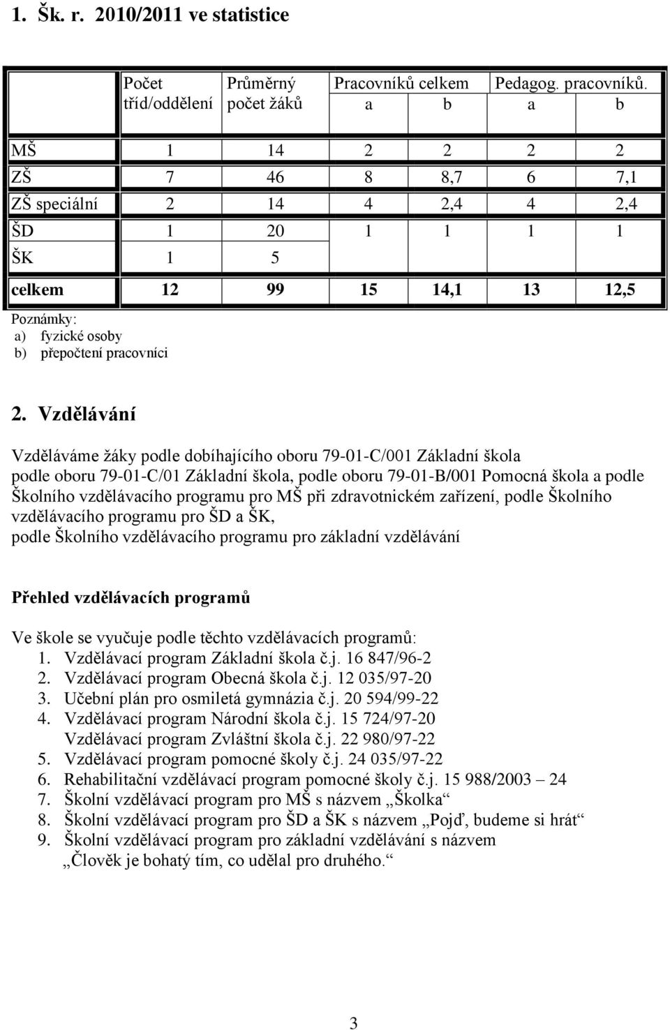 Vzdělávání Vzděláváme ţáky podle dobíhajícího oboru 79-01-C/001 Základní škola podle oboru 79-01-C/01 Základní škola, podle oboru 79-01-B/001 Pomocná škola a podle Školního vzdělávacího programu pro