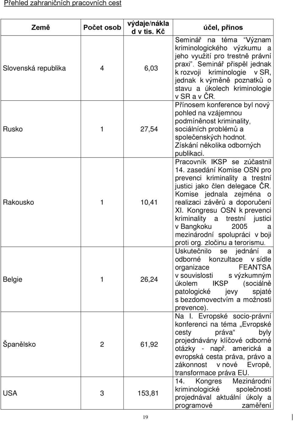 právní praxi. Seminář přispěl jednak k rozvoji kriminologie v SR, jednak k výměně poznatků o stavu a úkolech kriminologie v SR a v ČR.