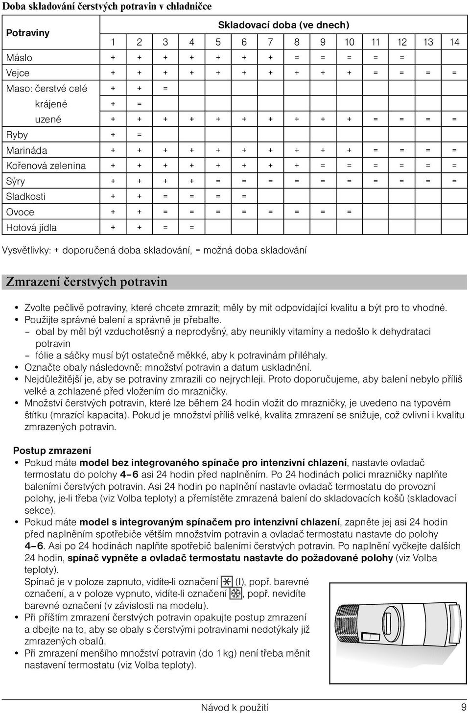 = = Ovoce + + = = = = = = = = Hotová jídla + + = = Vysvětlivky: + doporučená doba skladování, = možná doba skladování Zmrazení čerstvých potravin Zvolte pečlivě potraviny, které chcete zmrazit; měly