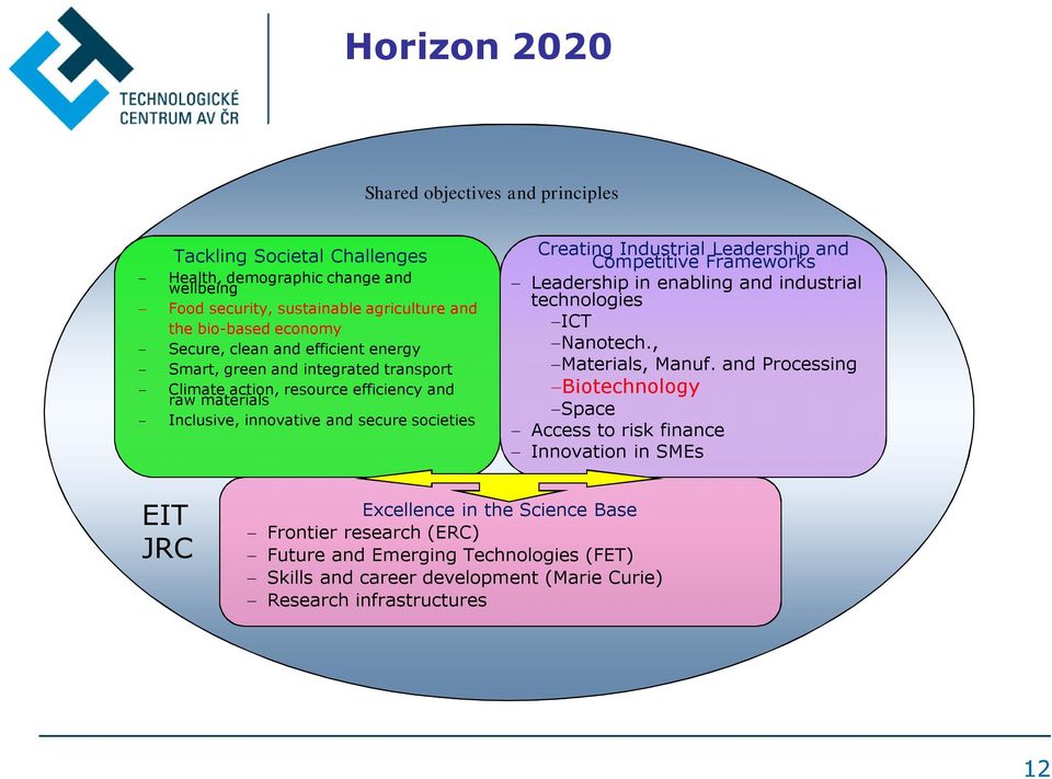 Industrial Leadership and Competitive Frameworks Leadership in enabling and industrial technologies ICT Nanotech., Materials, Manuf.