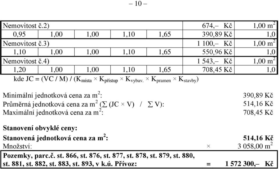 K pramen K stavby ) Minimální jednotková cena za m 2 : Průměrná jednotková cena za m 2 ( (JC V) / V): Maximální jednotková cena za m 2 : 390,89 Kč 514,16 Kč 708,45 Kč