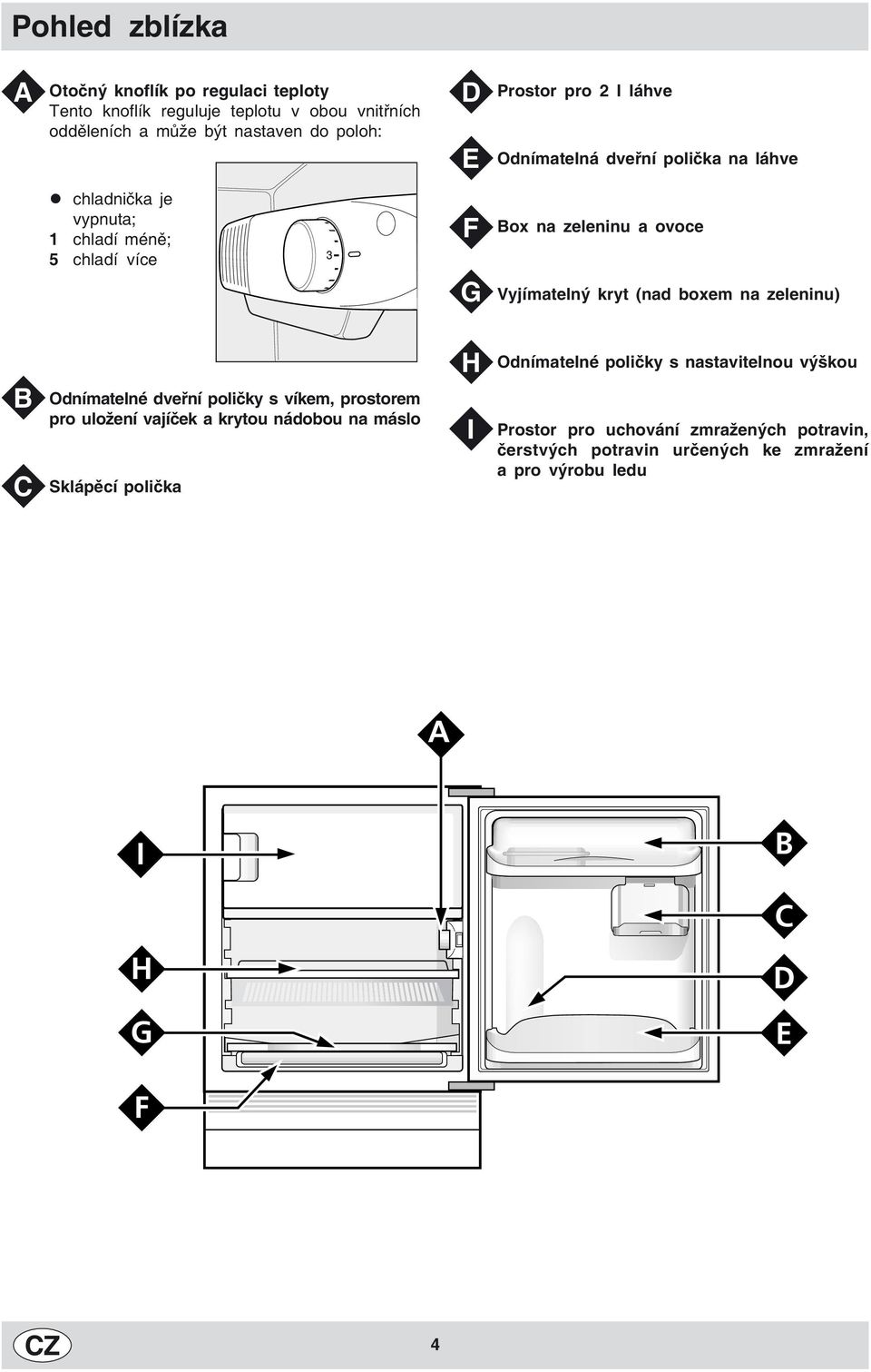 kryt (nad boxem na zeleninu) B C Odnímatelné dveřní poličky s víkem, prostorem pro uložení vajíček a krytou nádobou na máslo Sklápěcí polička H I