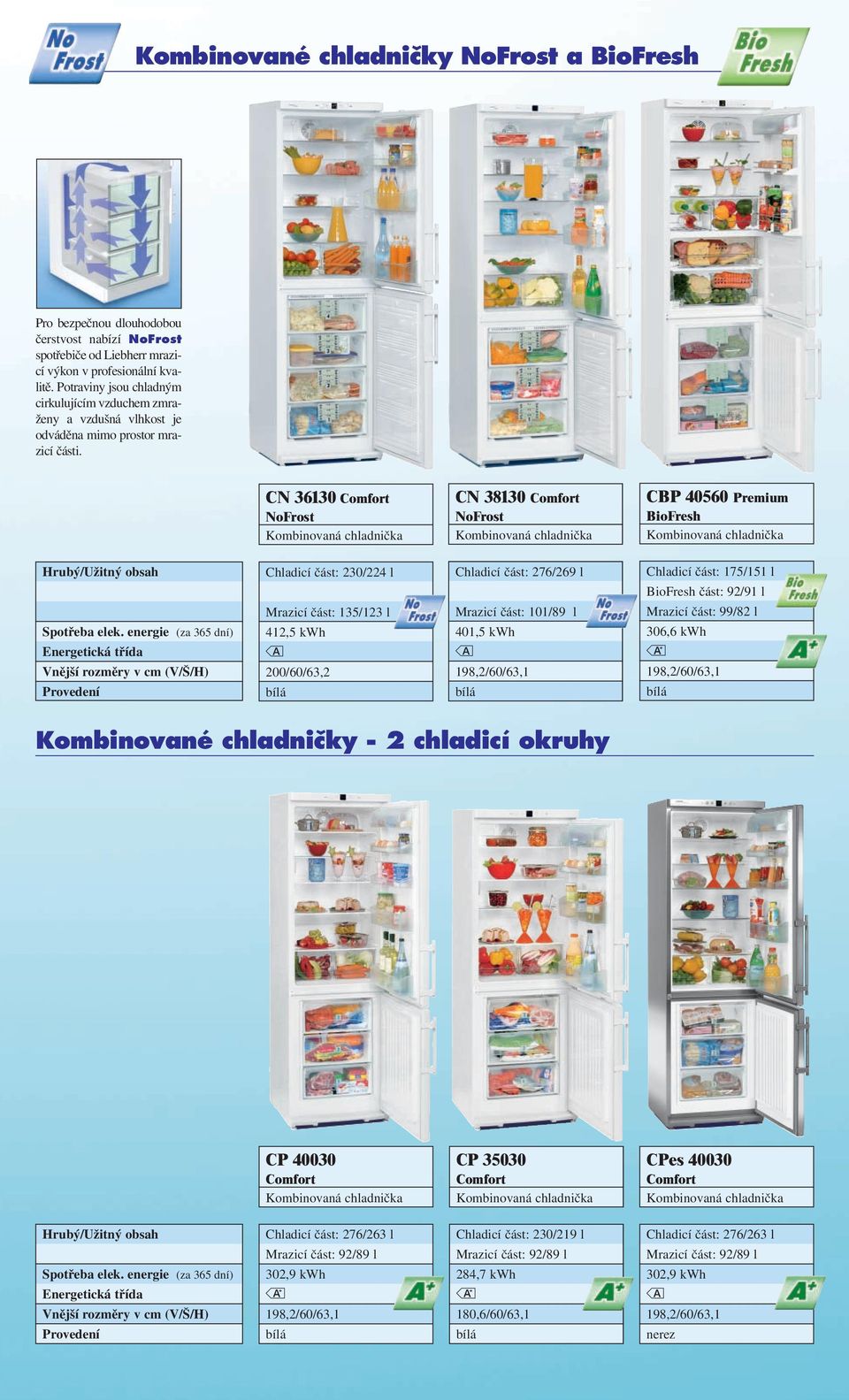 CN 36130 NoFrost CN 38130 NoFrost CBP 40560 Preiu BioFresh Chladicí část: 230/224 l Mrazicí část: 135/123 l 412,5 kwh 200/60/63,2 Chladicí část: 276/269 l Mrazicí část: 101/89 l 401,5 kwh Chladicí