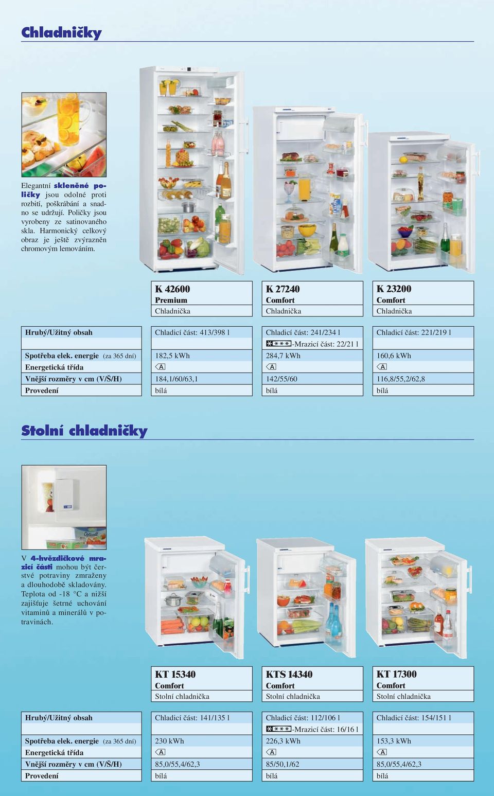 221/219 l 160,6 kwh 116,8/55,2/62,8 Stolní chladničky V 4-hvězdičkové razicí části ohou být čerstvé potraviny zraženy a dlouhodobě skladovány.