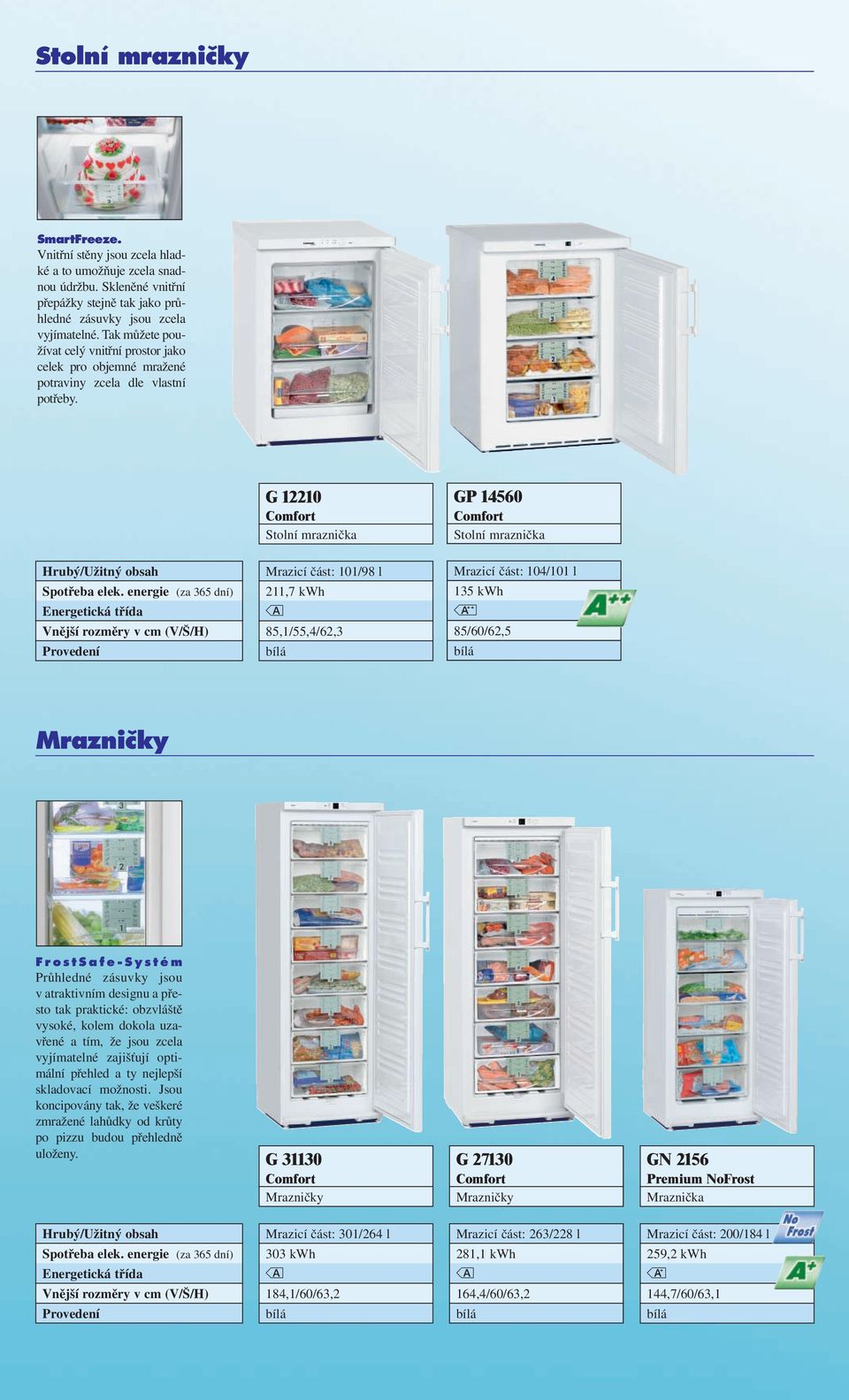 G 12210 Stolní raznička GP 14560 Stolní raznička Mrazicí část: 101/98 l 211,7 kwh 85,1/55,4/62,3 Mrazicí část: 104/101 l 135 kwh n 85/60/62,5 Mrazničky FrostSafe-Systé Průhledné zásuvky jsou v