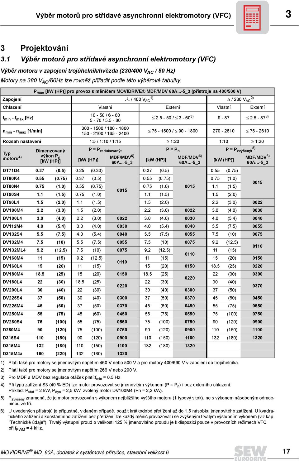 P max [kw (HP)] pro provoz s měničem MOVIDRIVE MDF/MDV 60A.