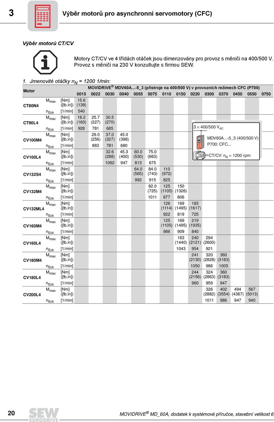..-5_3 (přístroje na 400/500 V) v provozních režimech CFC (P700) 0015 0022 0030 0040 0055 0075 0110 0150 0220 0300 0370 0450 0550 0750 15.6 CT80N4 (138) n Eck [1/min] 540 18.2 25.7 30.