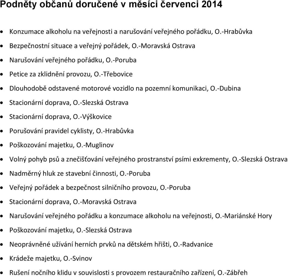 -Slezská Ostrava Stacionární doprava, O.-Výškovice Porušování pravidel cyklisty, O.-Hrabůvka Poškozování majetku, O.-Muglinov Volný pohyb psů a znečišťování veřejného prostranství psími exkrementy, O.