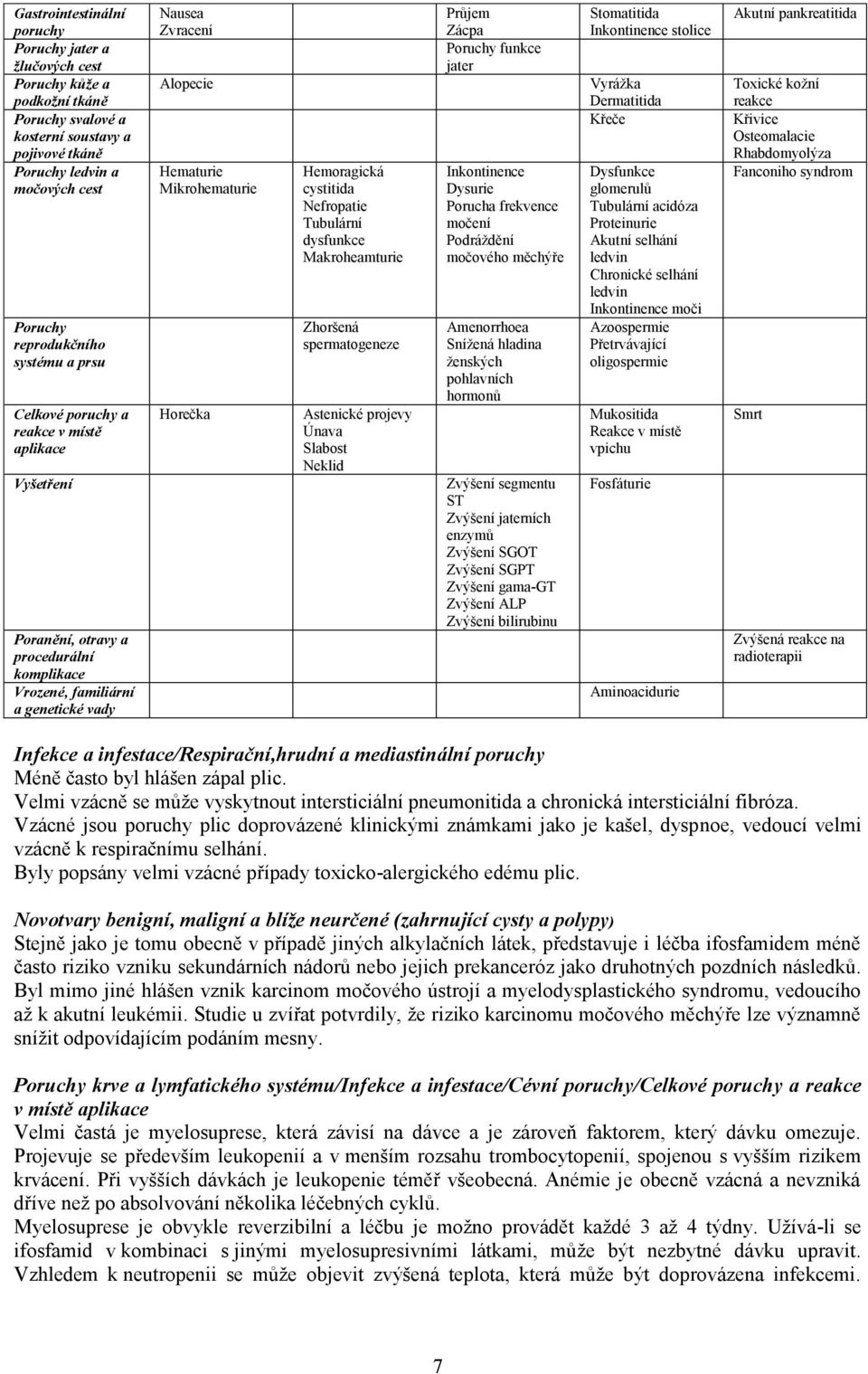 Horečka Hemoragická cystitida Nefropatie Tubulární dysfunkce Makroheamturie Zhoršená spermatogeneze Astenické projevy Únava Slabost Neklid Průjem Zácpa Poruchy funkce jater Inkontinence Dysurie