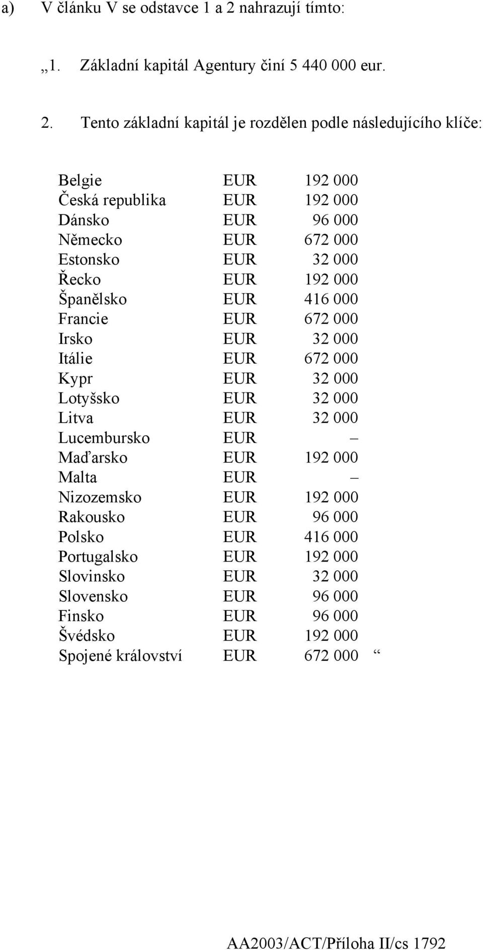 Tento základní kapitál je rozdělen podle následujícího klíče: Belgie EUR 192 000 Česká republika EUR 192 000 Dánsko EUR 96 000 Německo EUR 672 000 Estonsko EUR 32 000 Řecko