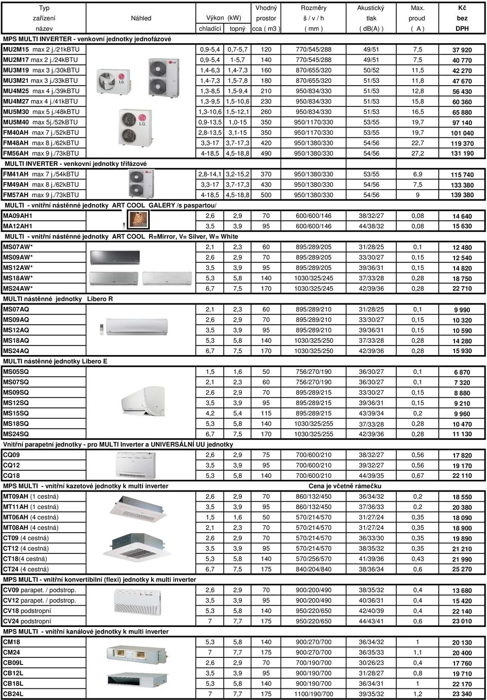 /21kbtu 0,9-5,4 0,7-5,7 120 770/545/288 49/51 7,5 37 920 MU2M17 max 2 j./24kbtu 0,9-5,4 1-5,7 140 770/545/288 49/51 7,5 40 770 MU3M19 max 3 j.