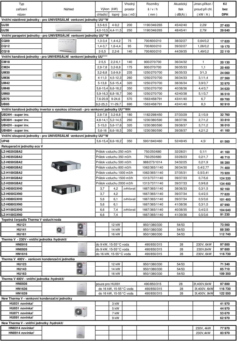 4,0-10,5 4,4-11,5 250 1190/346/265 48/45/41 2,79/ 29 640 Vnitřní parapetní jednotky - pro UNIVERSÁLNÍ venkovní jednotky UU**W CQ09 1,3-3,4 1,4-4,2 75 700/600/210 38/32/27 0,64/0,2 17 820 CQ12 1,4-3,7