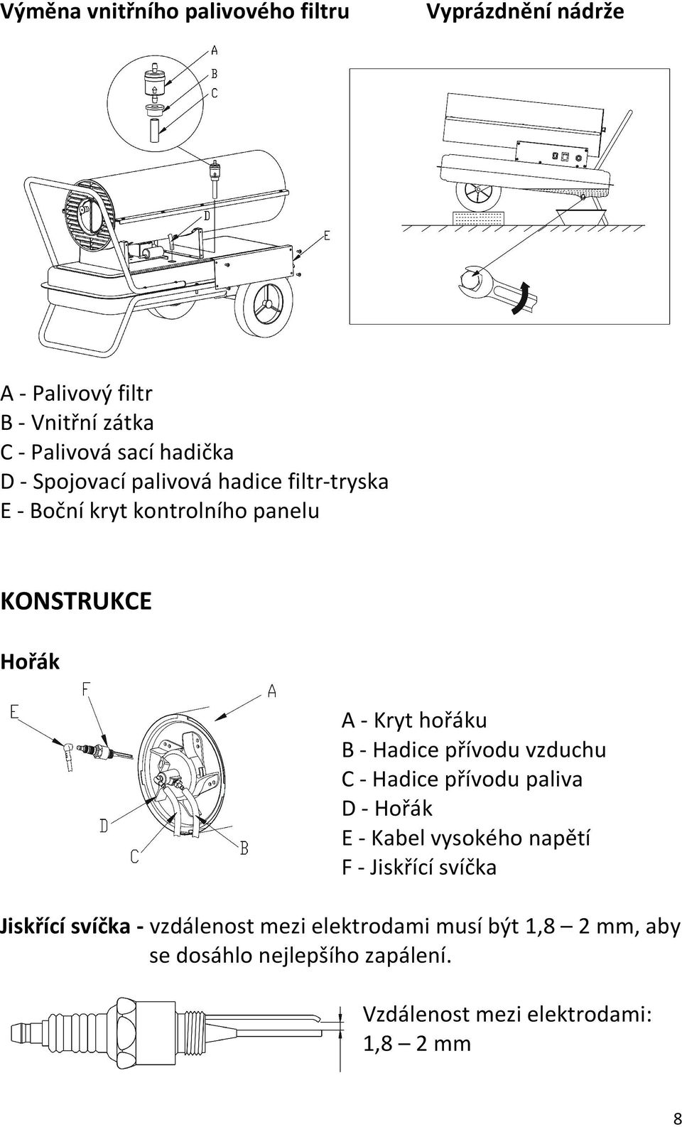 přívodu vzduchu C - Hadice přívodu paliva D - Hořák E - Kabel vysokého napětí F - Jiskřící svíčka Jiskřící svíčka -