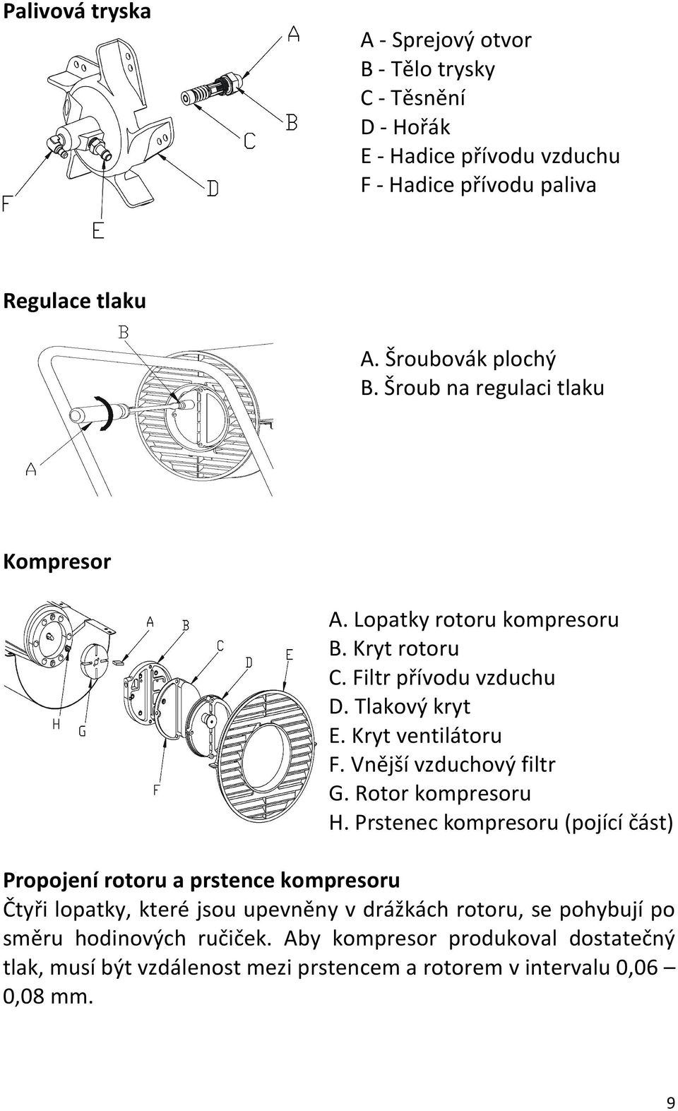 Kryt ventilátoru F. Vnější vzduchový filtr G. Rotor kompresoru H.