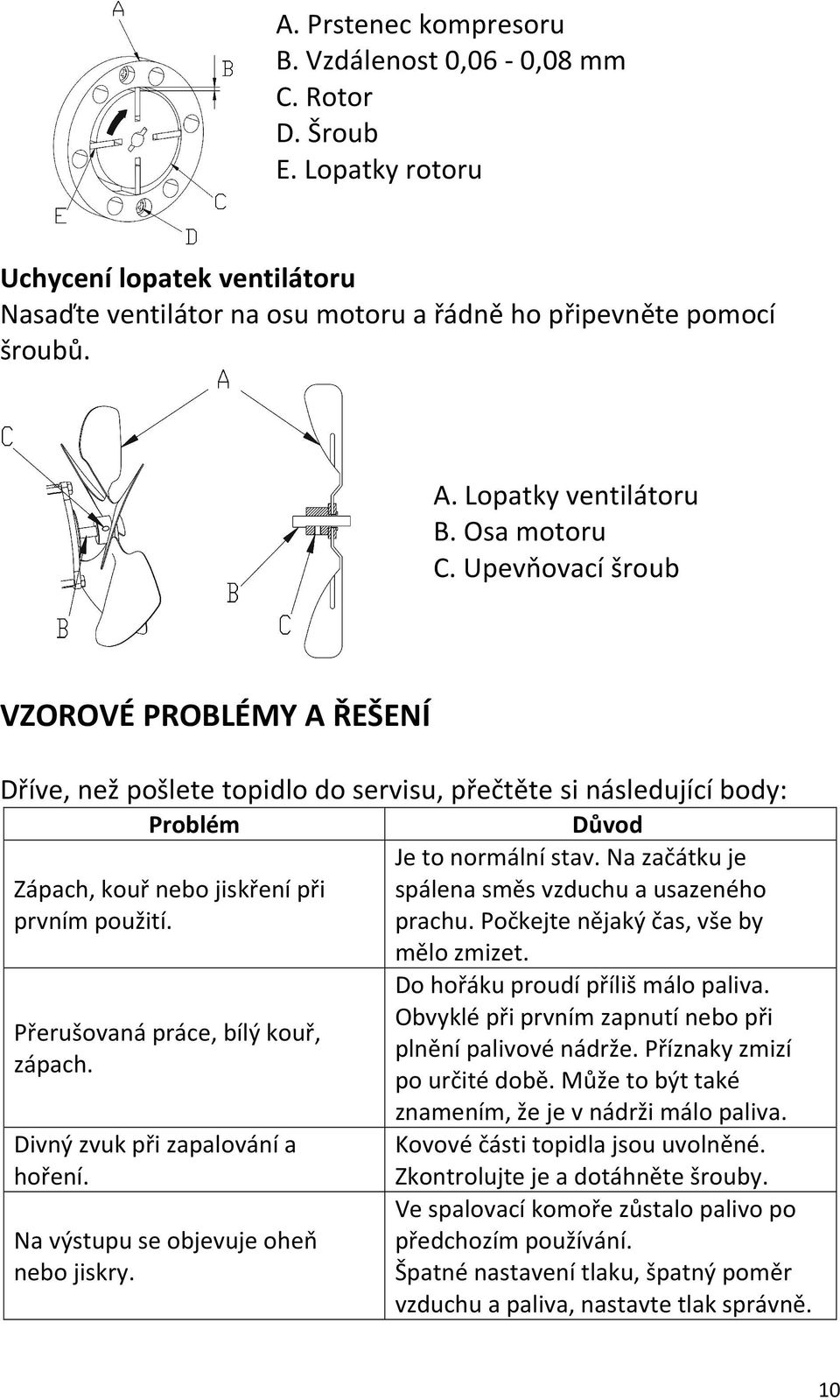 Na začátku je Zápach, kouř nebo jiskření při spálena směs vzduchu a usazeného prvním použití. prachu. Počkejte nějaký čas, vše by mělo zmizet. Přerušovaná práce, bílý kouř, zápach.