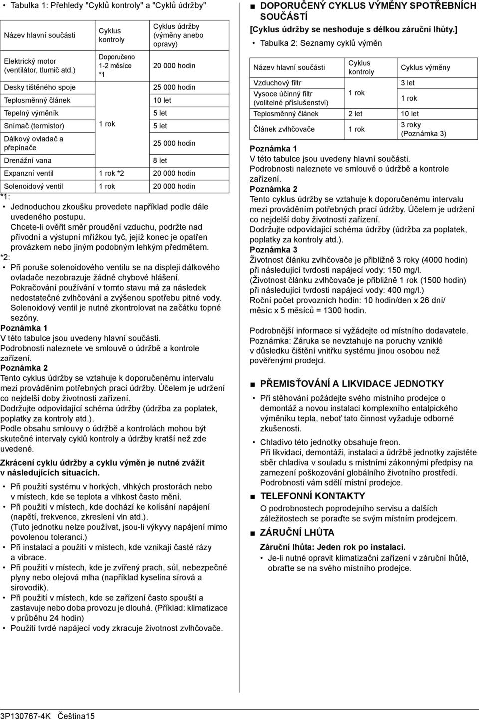 5 let Dálkový ovladač a přepínače 25 000 hodin Drenážní vana 8 let Expanzní ventil 1 rok *2 20 000 hodin Solenoidový ventil 1 rok 20 000 hodin *1: Jednoduchou zkoušku provedete například podle dále