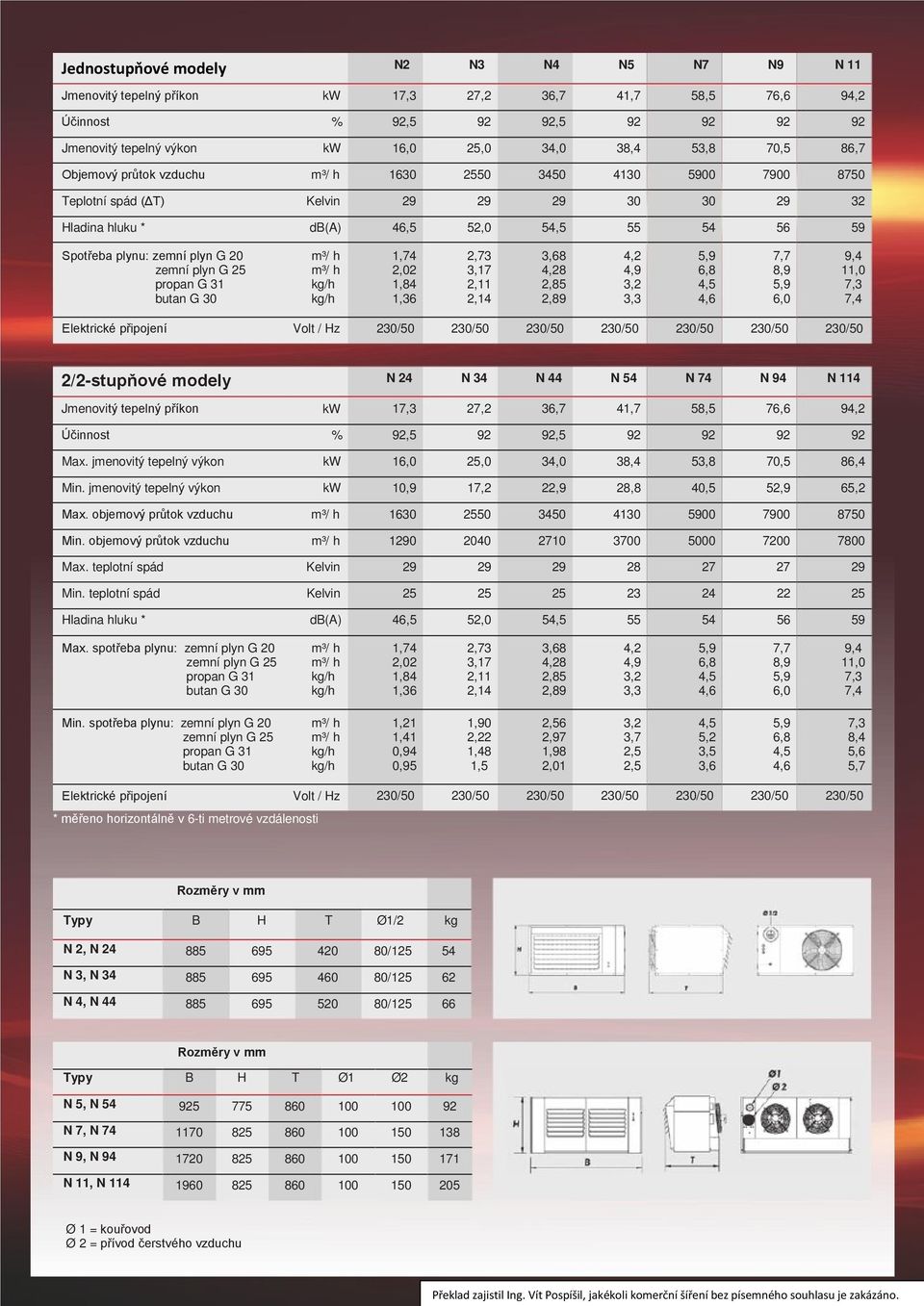 butan G 30 1,74 2,02 1,84 1,36 2,73 3,17 2,11 2,14 3,68 4,28 2,85 2,89 4,2 4,9 3,2 3,3 5,9 6,8 4,5 4,6 7,7 8,9 5,9 6,0 9,4 11,0 7,3 7,4 Elektrické připojení Volt / Hz 2/2-stupňové modely N 24 N 34 N