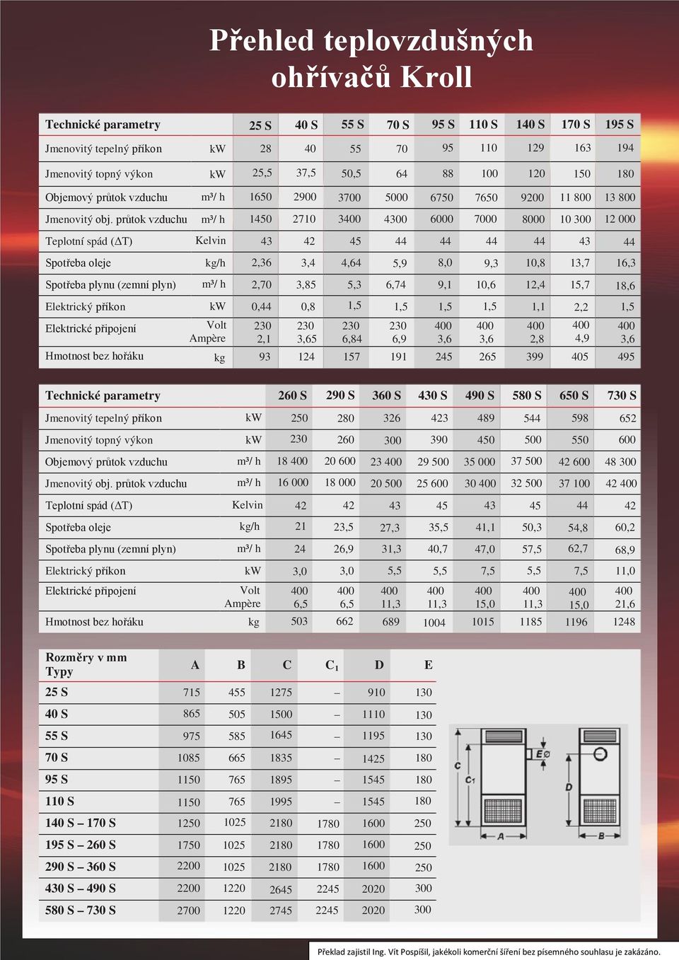 průtok vzduchu 1450 2710 3 00 6000 7000 8000 10 300 12 000 Teplotní spád (ΔT) Kelvin 42 45 Spotřeba oleje 2,36 3,4 4,64 5,9 8,0 9,3 10,8 13,7 16,3 Spotřeba plynu (zemní plyn) 2,70 3,85 5,3 6,74 9,1