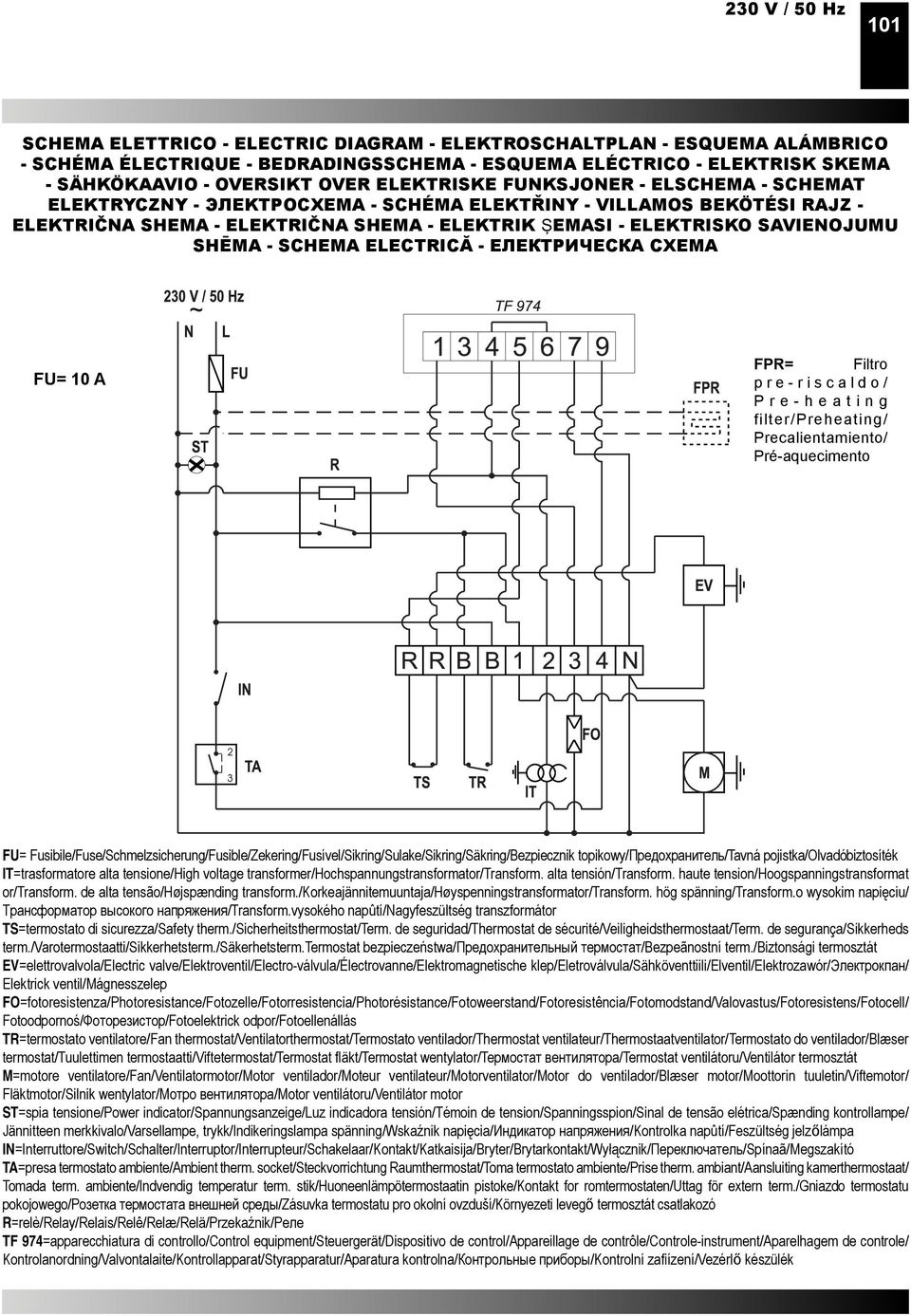 SHĒMA - SCHEMA ELECTRICĂ - ЕЛЕКТРИЧЕСКА СХЕМА FU= 10 A FPR= Filtro pre-riscaldo/ Pre-heating filter/preheating/ Precalientamiento/ Pré-aquecimento FU=