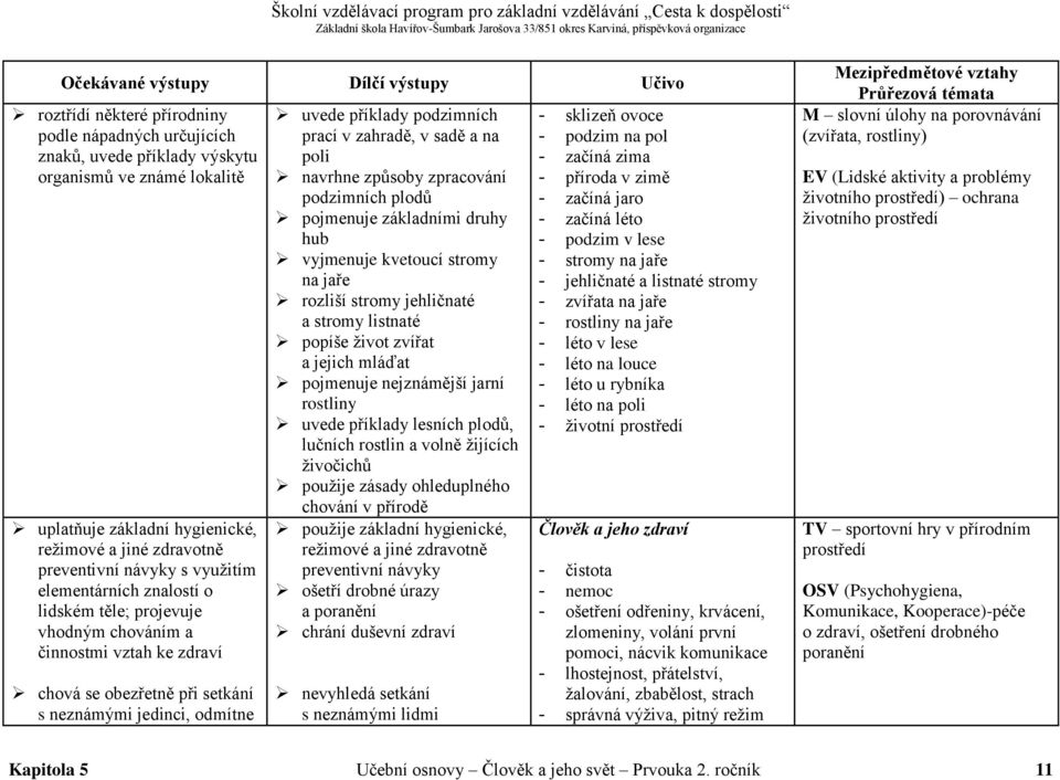 sadě a na poli navrhne způsoby zpracování podzimních plodů pojmenuje základními druhy hub vyjmenuje kvetoucí stromy na jaře rozliší stromy jehličnaté a stromy listnaté popíše život zvířat a jejich