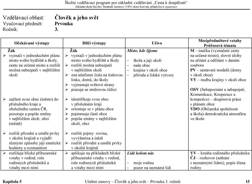 začlení svou obec (město) do příslušného kraje a obslužného centra ČR, pozoruje a popíše změny v nejbližším okolí, obci (městě) Žák vyznačí v jednoduchém plánu místo svého bydliště a školy rozliší