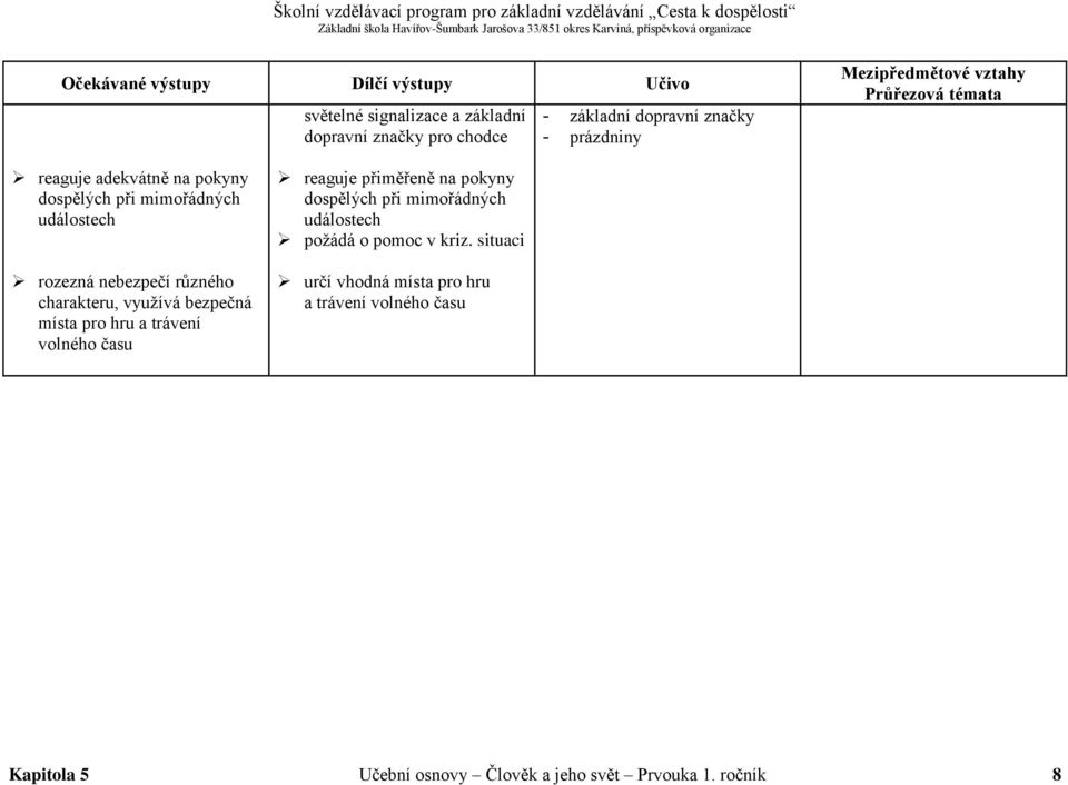 a trávení volného času reaguje přiměřeně na pokyny dospělých při mimořádných událostech požádá o pomoc v kriz.