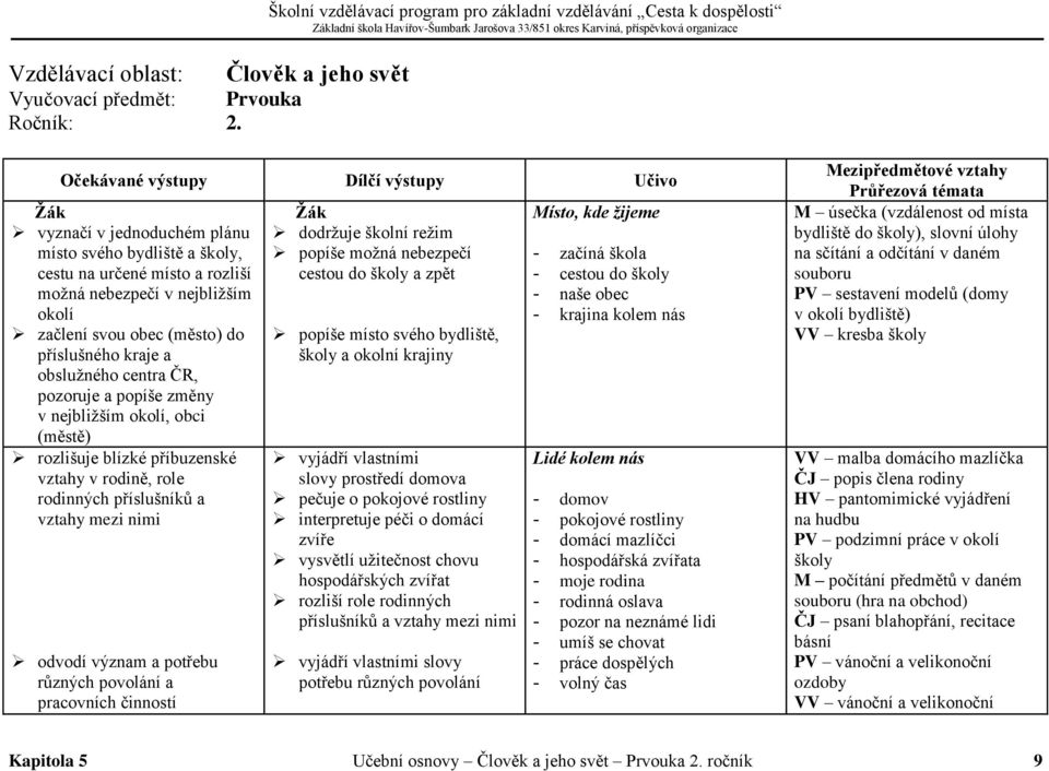 začlení svou obec (město) do příslušného kraje a obslužného centra ČR, pozoruje a popíše změny v nejbližším okolí, obci (městě) rozlišuje blízké příbuzenské vztahy v rodině, role rodinných