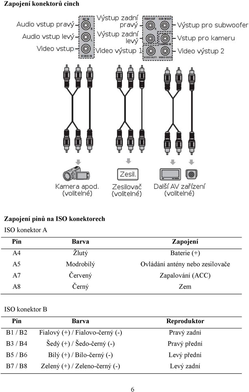 Reproduktor B1 / B2 Fialový (+) / Fialovo-černý (-) Pravý zadní B3 / B4 Šedý (+) / Šedo-černý (-) Pravý