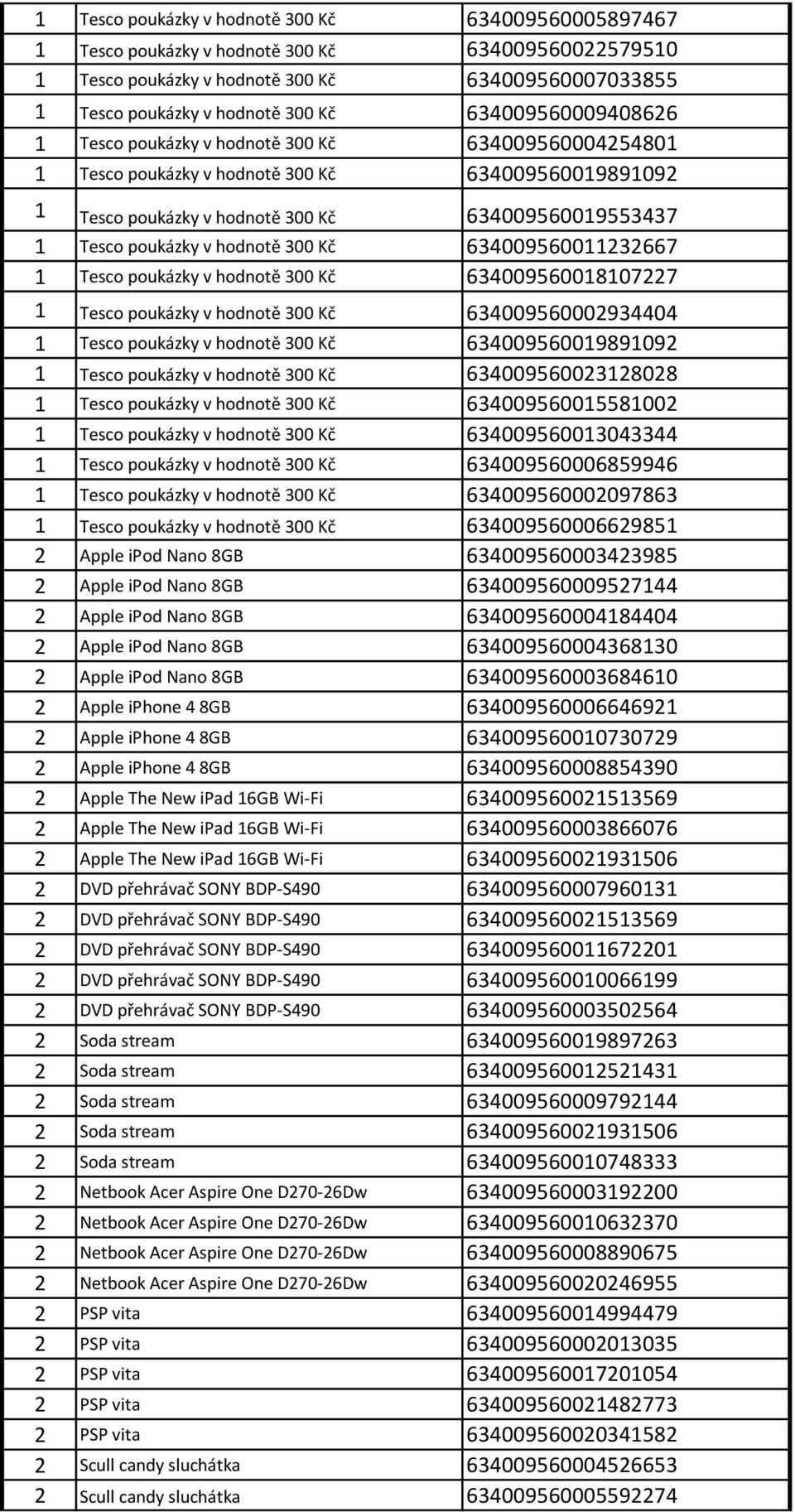 hodnotě 300 Kč 634009560011232667 1 Tesco poukázky v hodnotě 300 Kč 634009560018107227 1 Tesco poukázky v hodnotě 300 Kč 634009560002934404 1 Tesco poukázky v hodnotě 300 Kč 634009560019891092 1