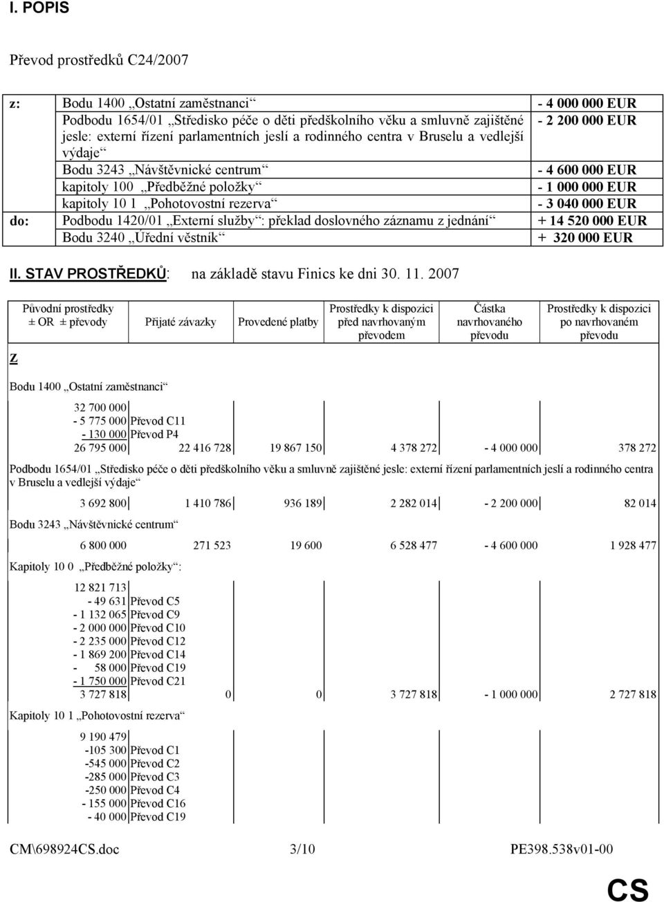 040 000 EUR do: Podbodu 1420/01 Externí služby : překlad doslovného záznamu z jednání + 14 520 000 EUR Bodu 3240 Úřední věstník + 320 000 EUR II. STAV PROSTŘEDKŮ: na základě stavu Finics ke dni 30.