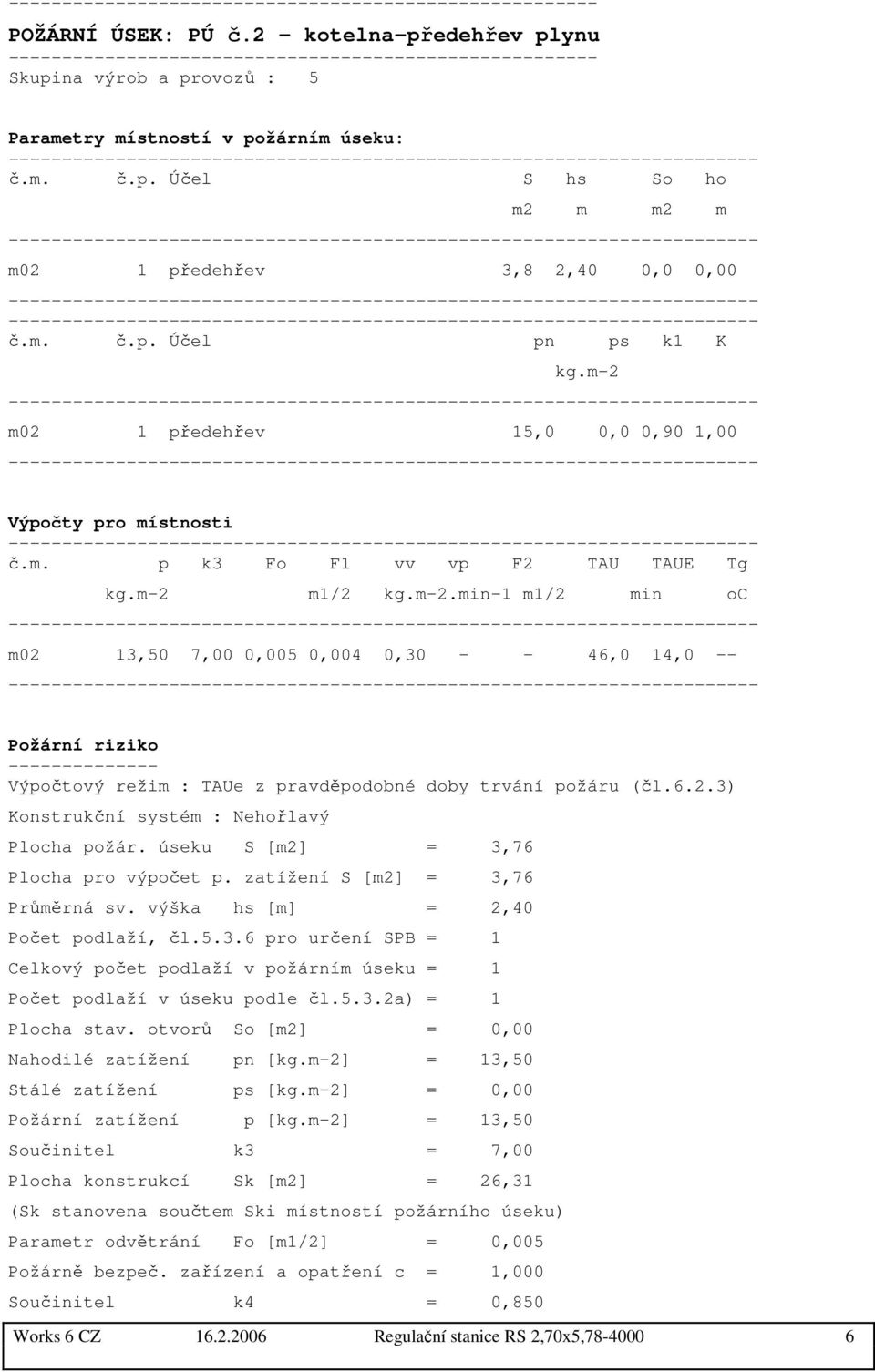 m. č.p. Účel pn ps k1 K kg.m-2 m02 1 předehřev 15,0 0,0 0,90 1,00 Výpočty pro místnosti č.m. p k3 Fo F1 vv vp F2 TAU TAUE Tg kg.m-2 m1/2 kg.m-2.min-1 m1/2 min oc m02 13,50 7,00 0,005 0,004 0,30 - - 46,0 14,0 -- Požární riziko -------------- Výpočtový režim : TAUe z pravděpodobné doby trvání požáru (čl.