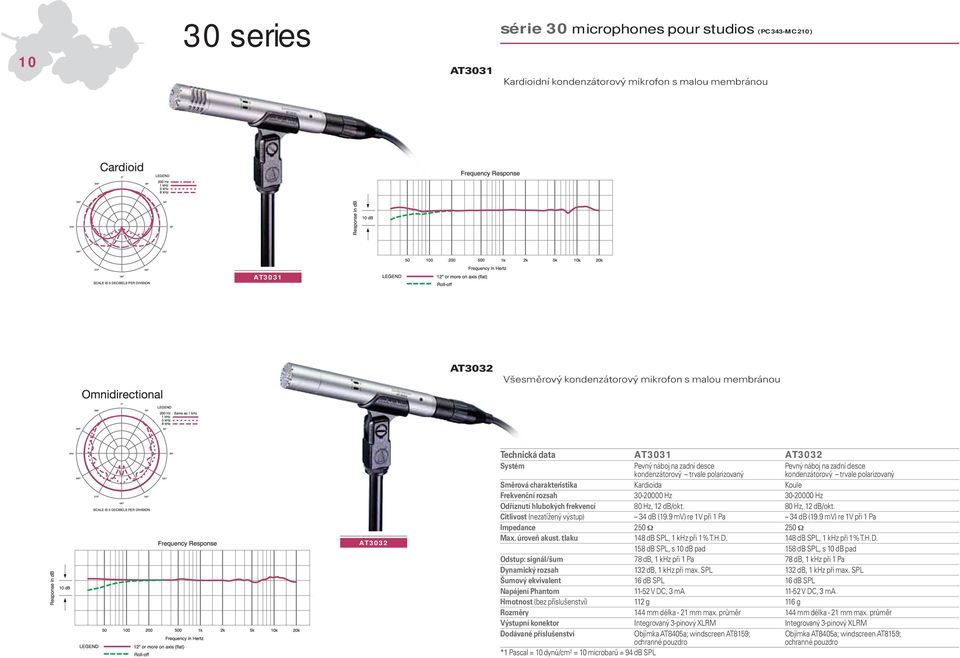 Frekvenční rozsah 30-20000 Hz 30-20000 Hz Odříznutí hlubokých frekvencí 80 Hz, 12 db/okt. 80 Hz, 12 db/okt. Citlivost (nezatížený výstup) 34 db (19.9 mv) re 1V při 1 Pa 34 db (19.