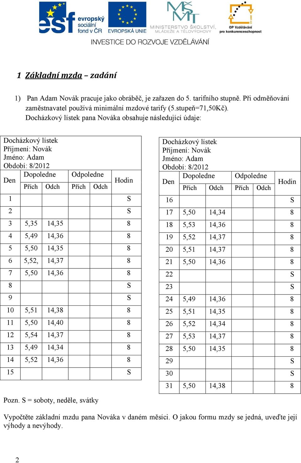 5,49 14,36 8 5 5,50 14,35 8 6 5,52, 14,37 8 7 5,50 14,36 8 8 S 9 S 10 5,51 14,38 8 11 5,50 14,40 8 12 5,54 14,37 8 13 5,49 14,34 8 14 5,52 14,36 8 15 S Docházkový lístek Příjmení: Novák Jméno: Adam