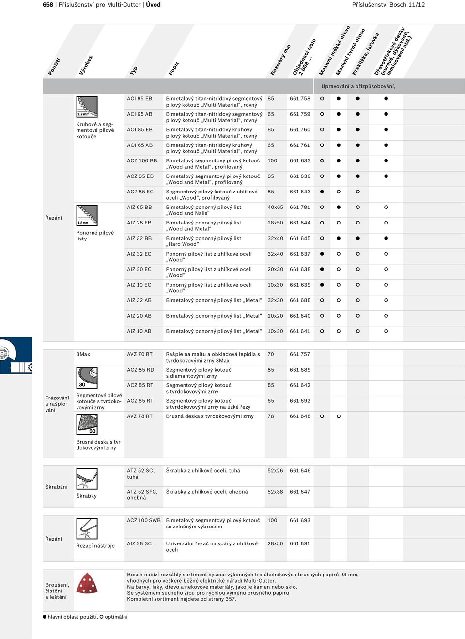 ) Upravování a přizpůsobování, Řezání Kruhové a segmentové pilové kotouče Ponorné pilové listy ACI 85 EB ACI 65 AB AOI 85 EB AOI 65 AB ACZ 100 BB ACZ 85 EB ACZ 85 EC AIZ 65 BB AIZ 28 EB AIZ 32 BB AIZ