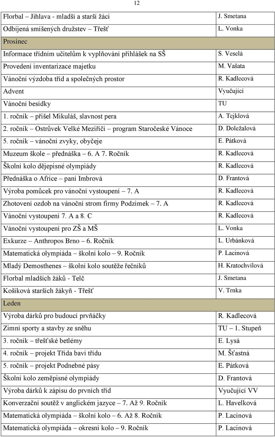 Doležalová 5. ročník vánoční zvyky, obyčeje E. Pátková Muzeum škole přednáška 6. A 7. Ročník Školní kolo dějepisné olympiády Přednáška o Africe paní Imbrová D.