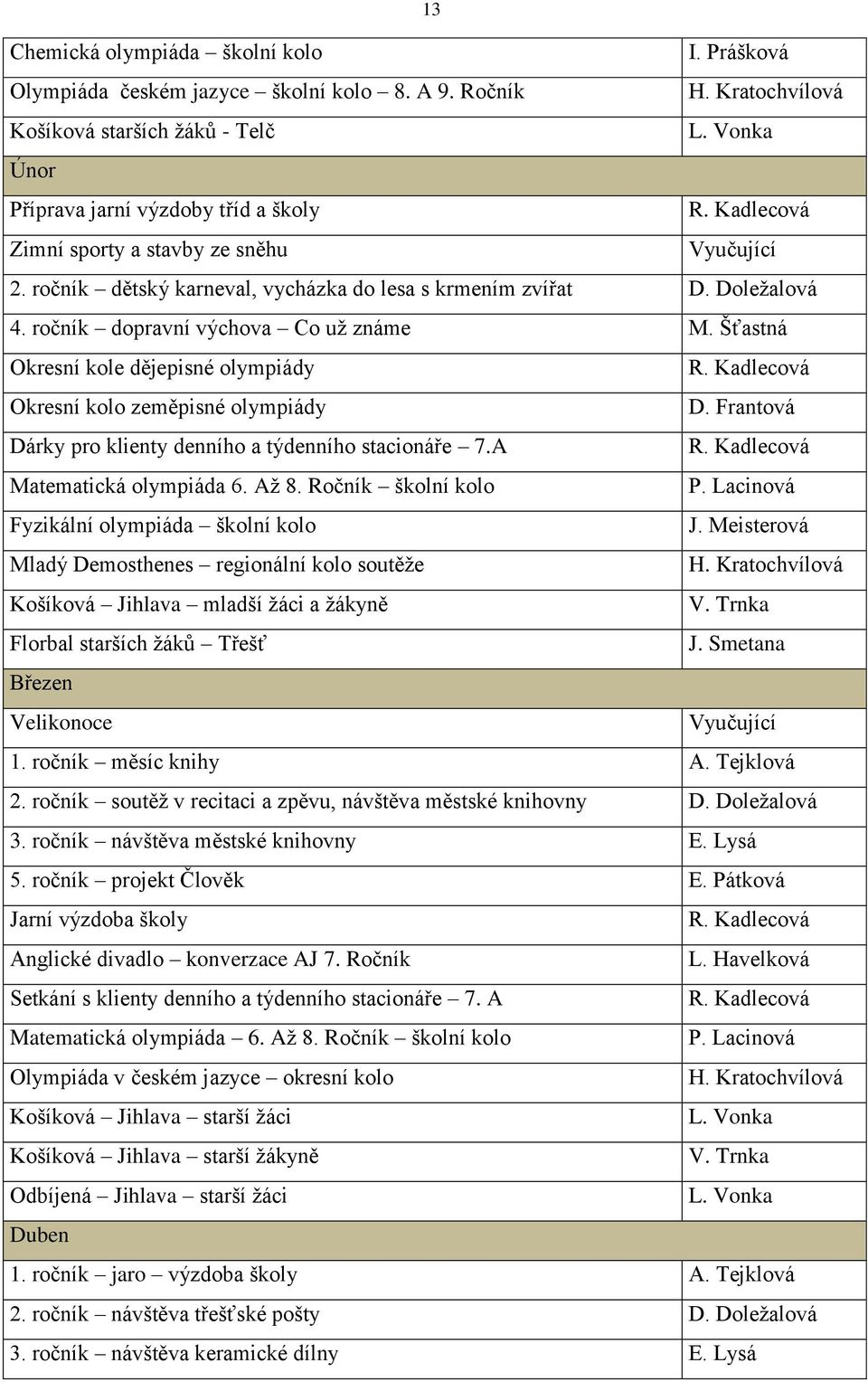 ročník dopravní výchova Co už známe M. Šťastná Okresní kole dějepisné olympiády Okresní kolo zeměpisné olympiády D. Frantová Dárky pro klienty denního a týdenního stacionáře 7.