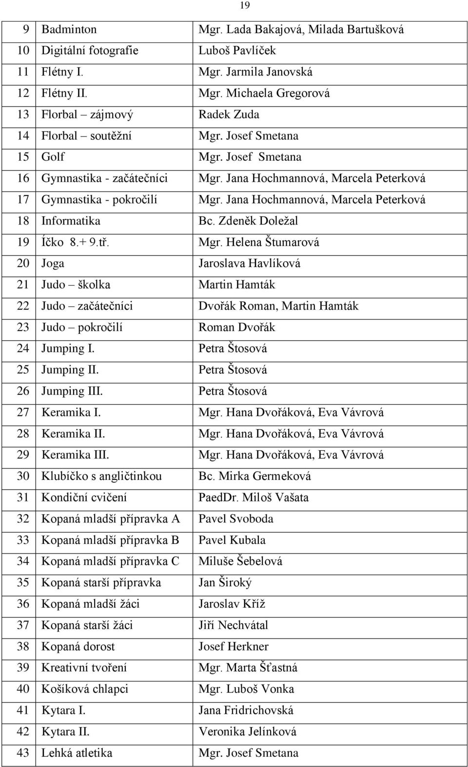 Zdeněk Doležal 19 Íčko 8.+ 9.tř. Mgr.