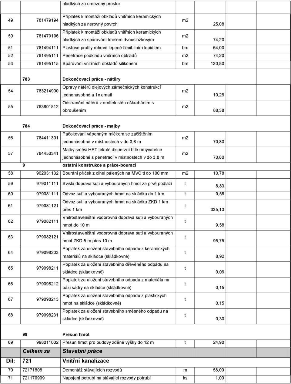 obkladů silikonem bm 120,80 783 Dokončovací práce - náěry 54 783214900 Opravy náěrů olejových zámečnických konsrukcí jednonásobné a 1x email Odsranění náěrů z omíek sěn oškrabáním s 55 783801812