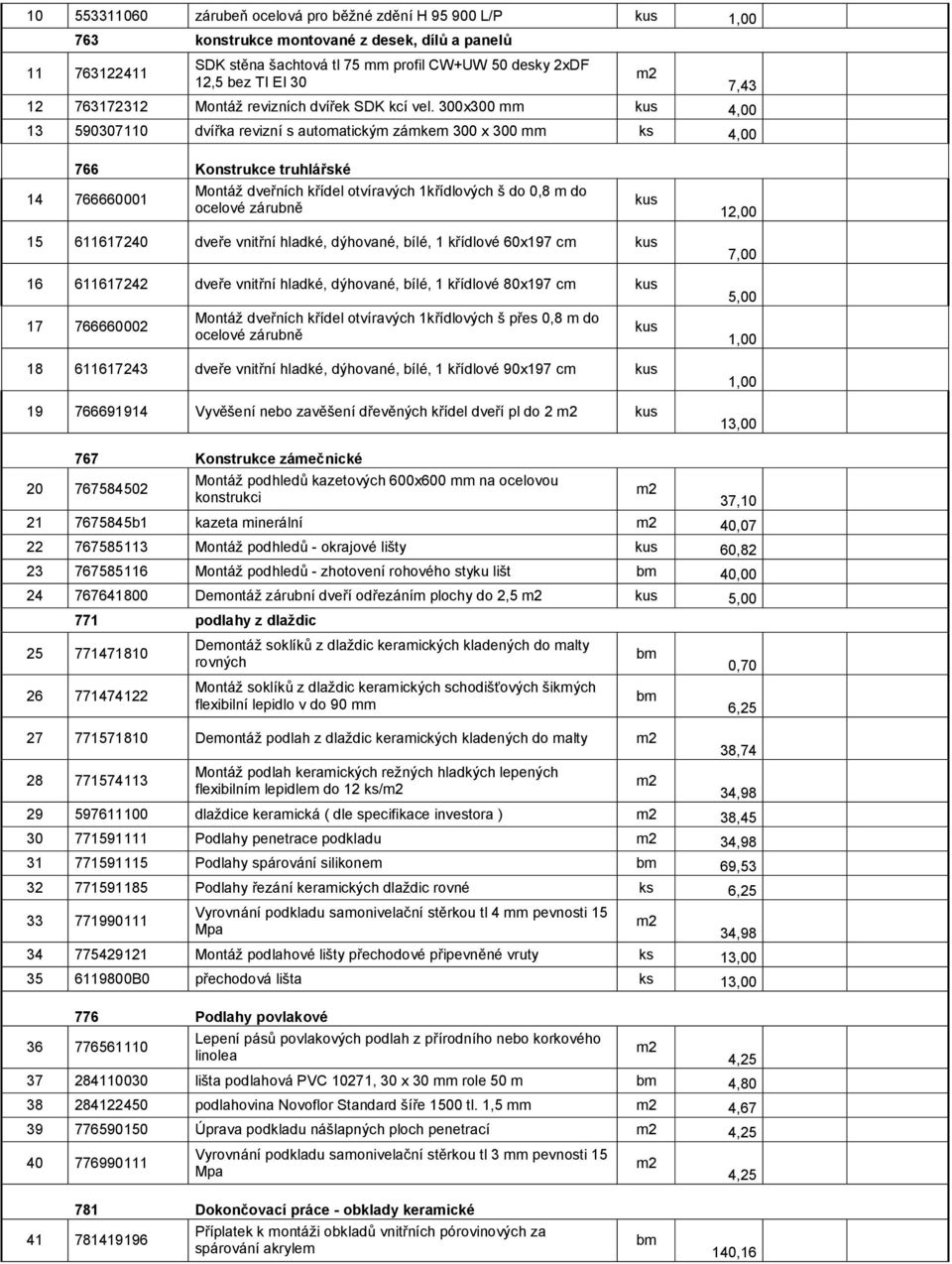 300x300 mm kus 4,00 13 590307110 dvířka revizní s auomaickým zámkem 300 x 300 mm ks 4,00 7,43 766 Konsrukce ruhlářské 14 766660001 Monáž dveřních křídel ovíravých 1křídlových š do 0,8 m do ocelové