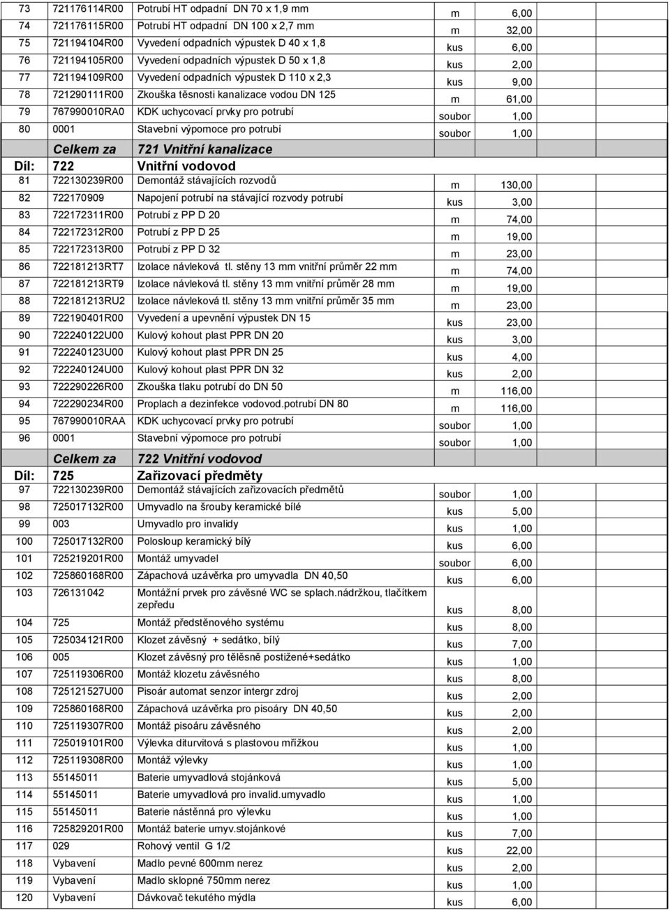 porubí Celkem za 721 Vniřní kanalizace Díl: 722 Vniřní vodovod 81 722130239R00 Demonáž sávajících rozvodů 82 722170909 Napojení porubí na sávající rozvody porubí 83 722172311R00 Porubí z PP D 20 84