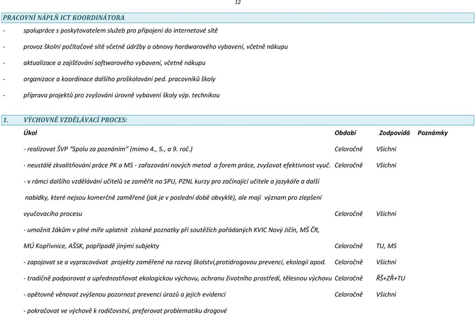 technikou 1. VÝCHOVNĚ VZDĚLÁVACÍ PROCES: Úkol Období Zodpovídá Poznámky - realizovat ŠVP Spolu za poznáním (mimo 4., 5., a 9. roč.