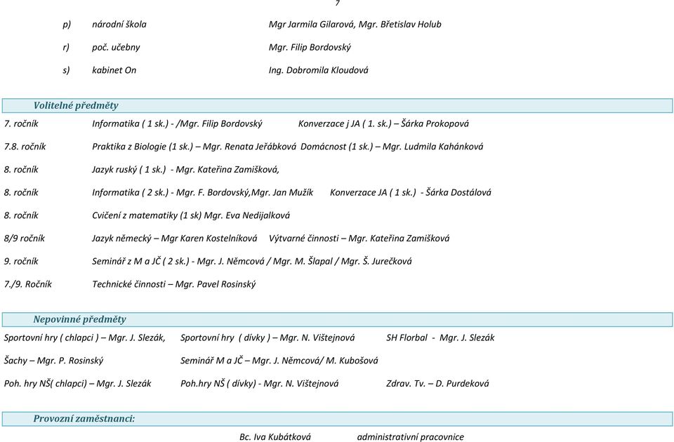 Kateřina Zamišková, 8. ročník Informatika ( 2 sk.) - Mgr. F. Bordovský,Mgr. Jan Mužík Konverzace JA ( 1 sk.) - Šárka Dostálová 8. ročník Cvičení z matematiky (1 sk) Mgr.