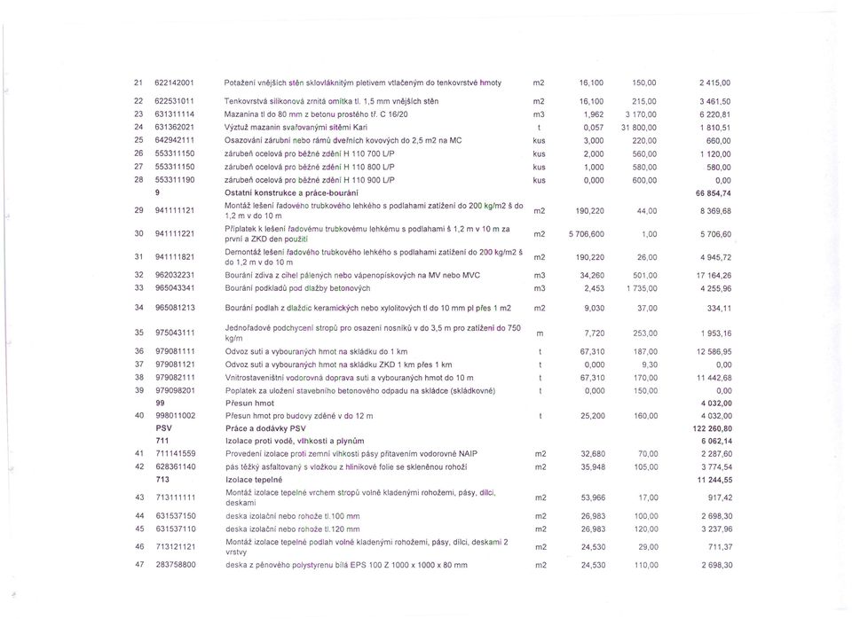 C 16/20 m3 1,962 3170,00 6220,81 24 631362021 výztuž mazanin svařovanýmí sítěmí Karí t 0,057 31 800,00 1 810,51 25 642942111 Osazování zárubní nebo rámů dveřních kovových do 2,5 na MC kus 3,000