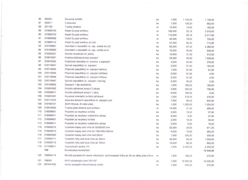 Ukončení v rozvaděči vč. zap. vodiče do 2,5 ks 65,000 67,20 4368,00 94 210100002 Ukončení v rozvaděči vč. zap. vodiče do 6 ks 10,000 93,60 936,00 95 210220321 Svorka na potrubí vč.