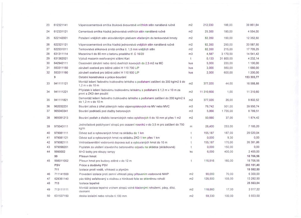 nanášená ručně 82,350 250,00 20587,50 27 622531011 Tenkovrstvá silikonová zrnitá omítka ti.