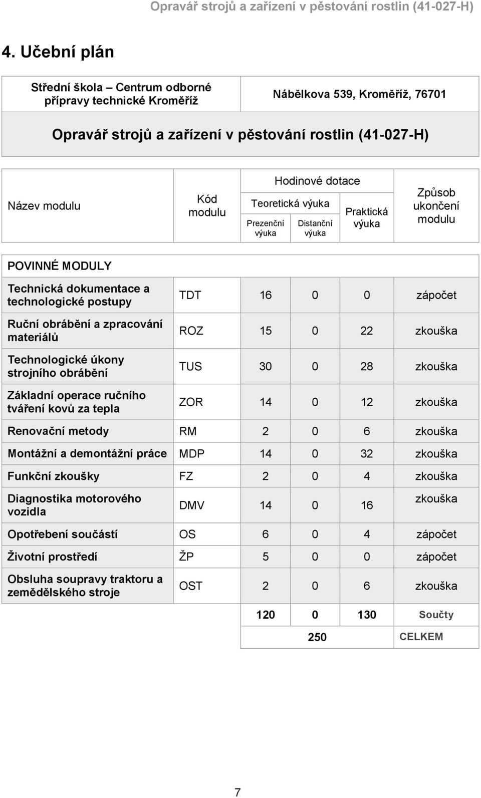 Technologické úkony strojního obrábění Základní operace ručního tváření kovů za tepla TDT 16 0 0 zápočet ROZ 15 0 22 zkouška TUS 30 0 28 zkouška ZOR 14 0 12 zkouška Renovační metody RM 2 0 6 zkouška