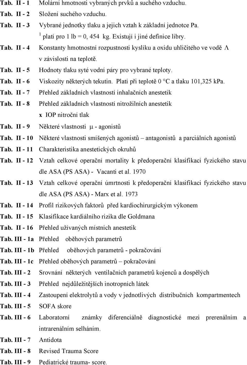 Tab. II - 6 Viskozity některých tekutin. Platí při teplotě 0 C a tlaku 101,325 kpa. Tab. II - 7 Přehled základních vlastností inhalačních anestetik Tab.